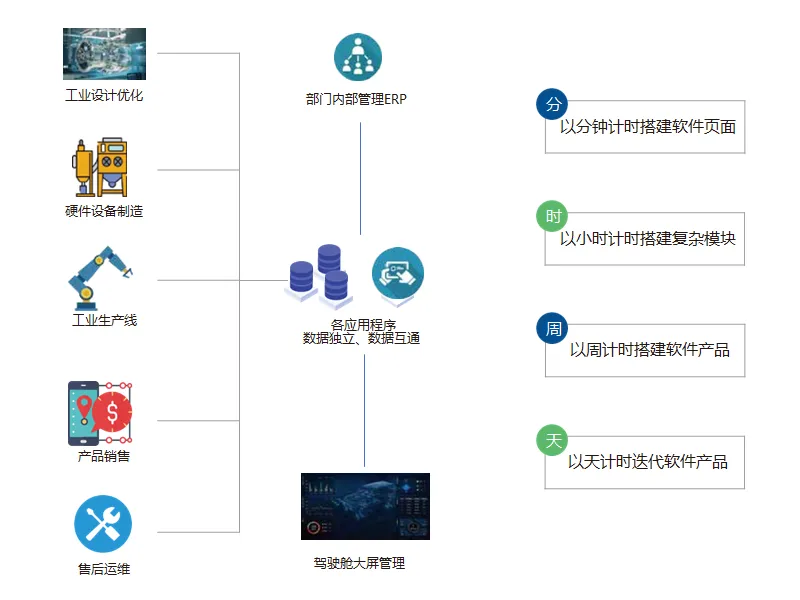 极速开发 配图