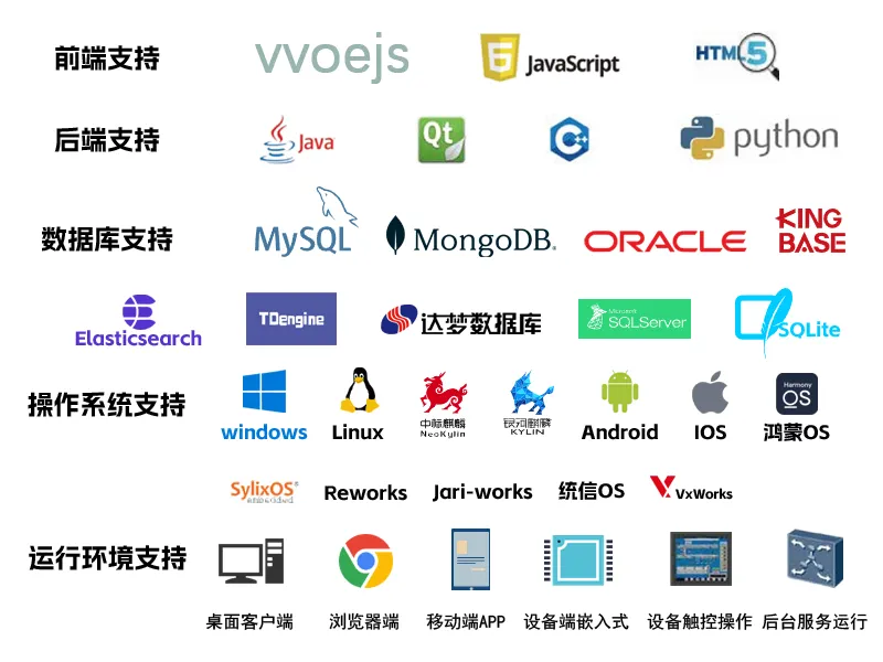 广泛支持 配图