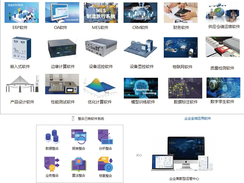 企业全场景软件系统离散型搭建集成能力 配图