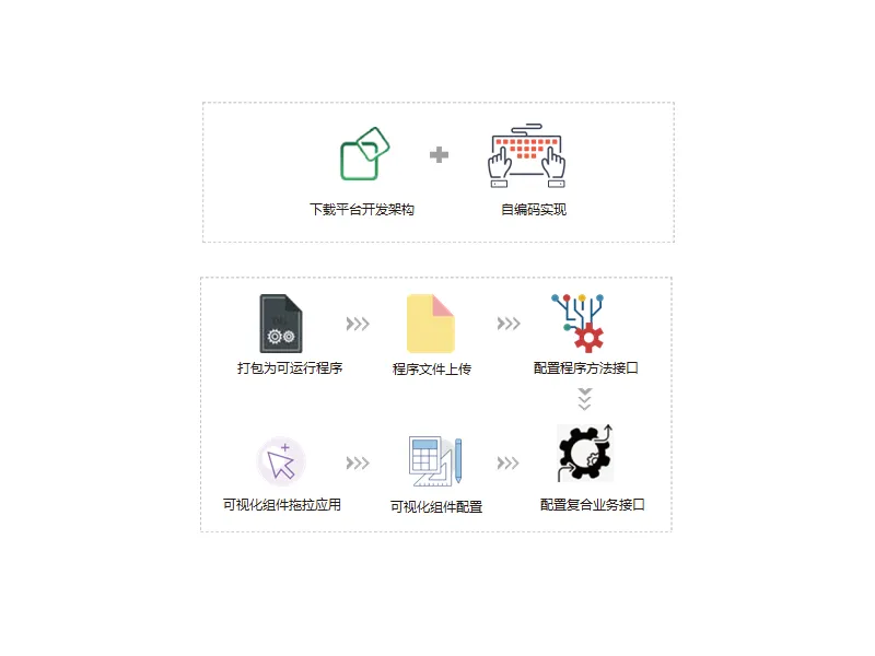 融合、扩展、二次开发 配图